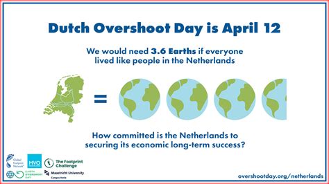 wat is earth overshoot day nederlands